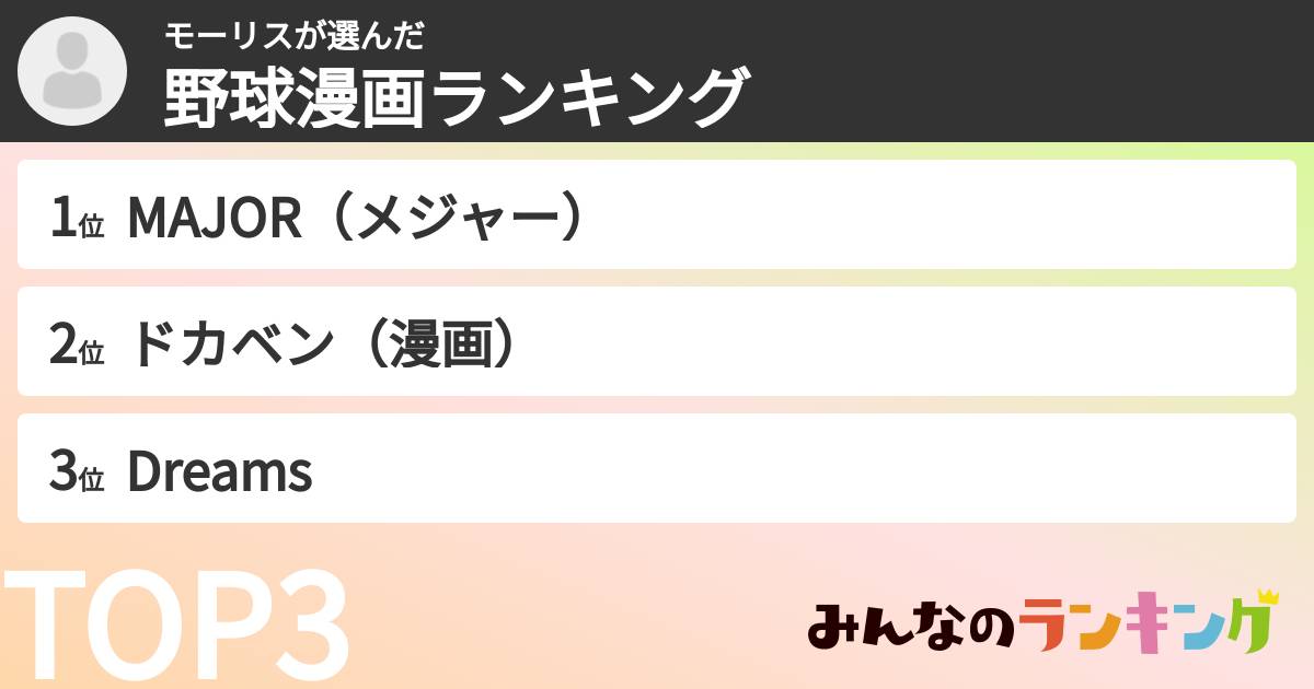 モーリスさんの「野球漫画ランキング」
