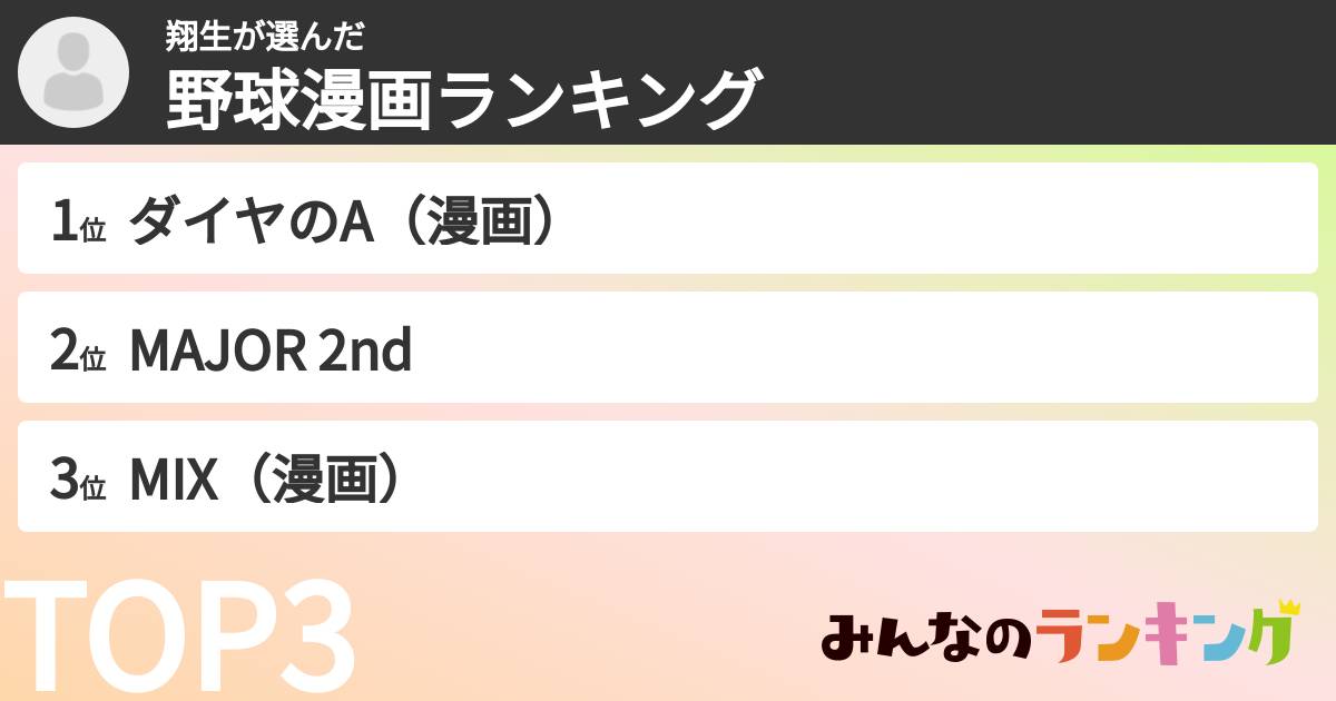 翔生さんの「野球漫画ランキング」