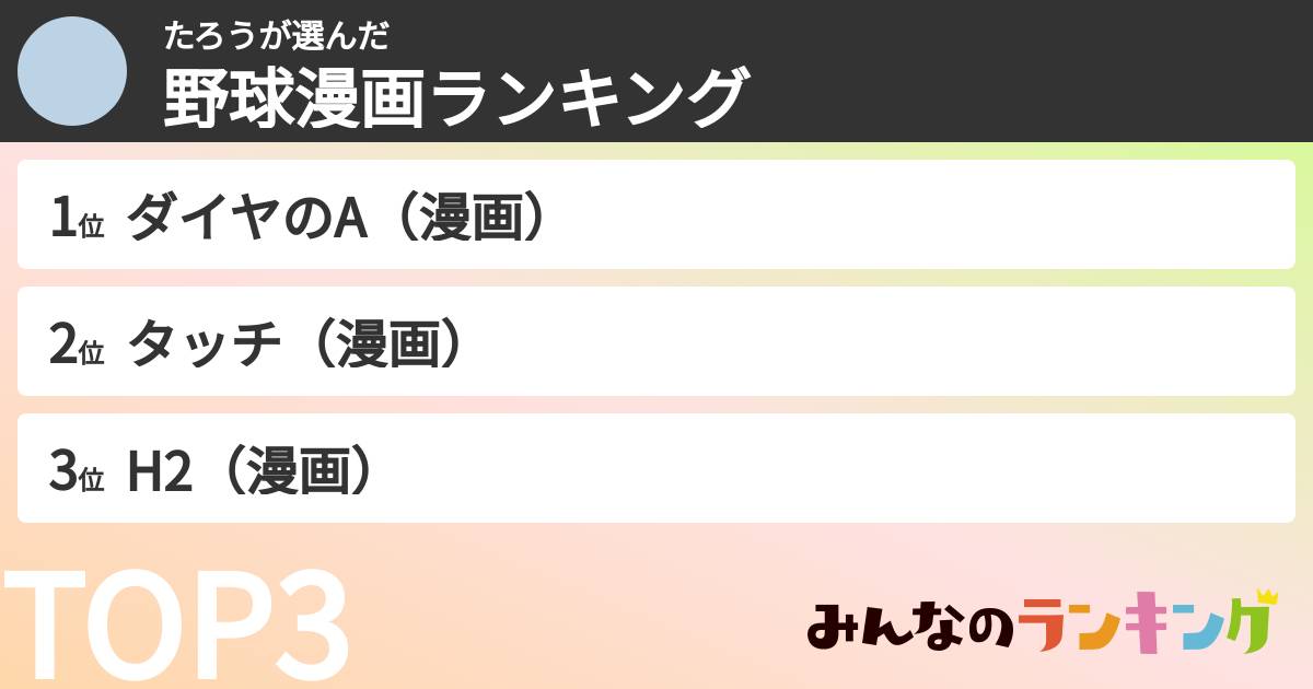 たろうさんの「野球漫画ランキング」
