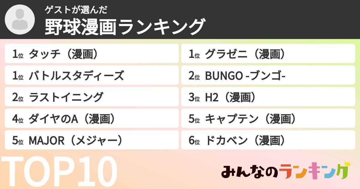 ゲストさんの「野球漫画ランキング」