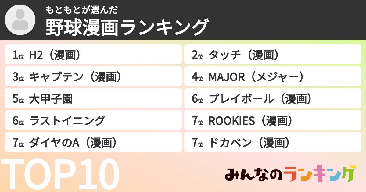 もともとさんの「野球漫画ランキング」