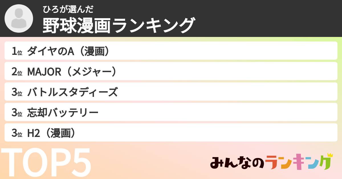ひろさんの「野球漫画ランキング」