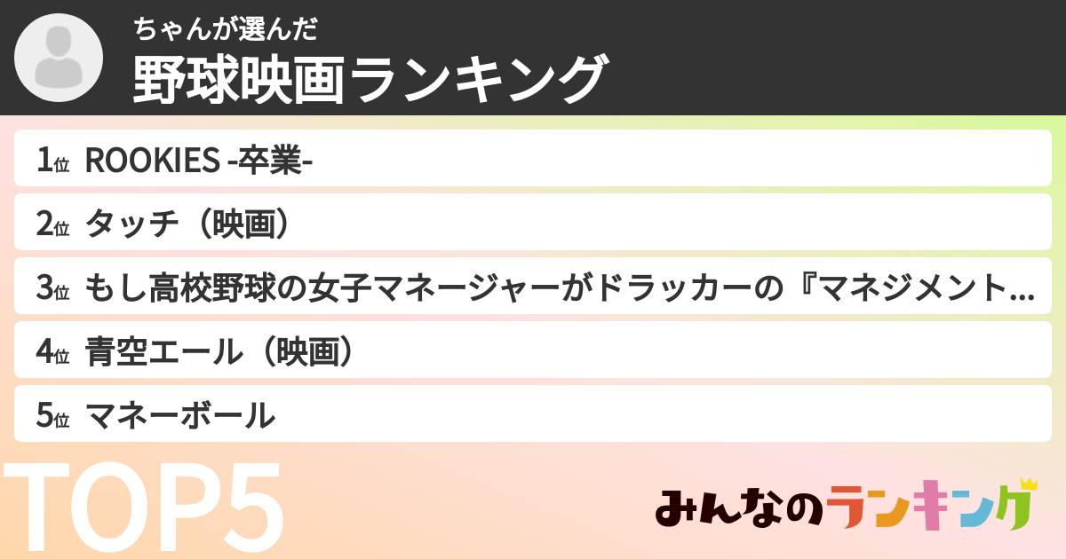 ちゃんさんの「野球映画ランキング」