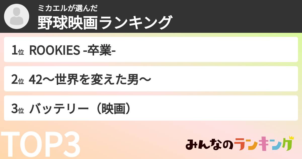 ミカエルさんの「野球映画ランキング」