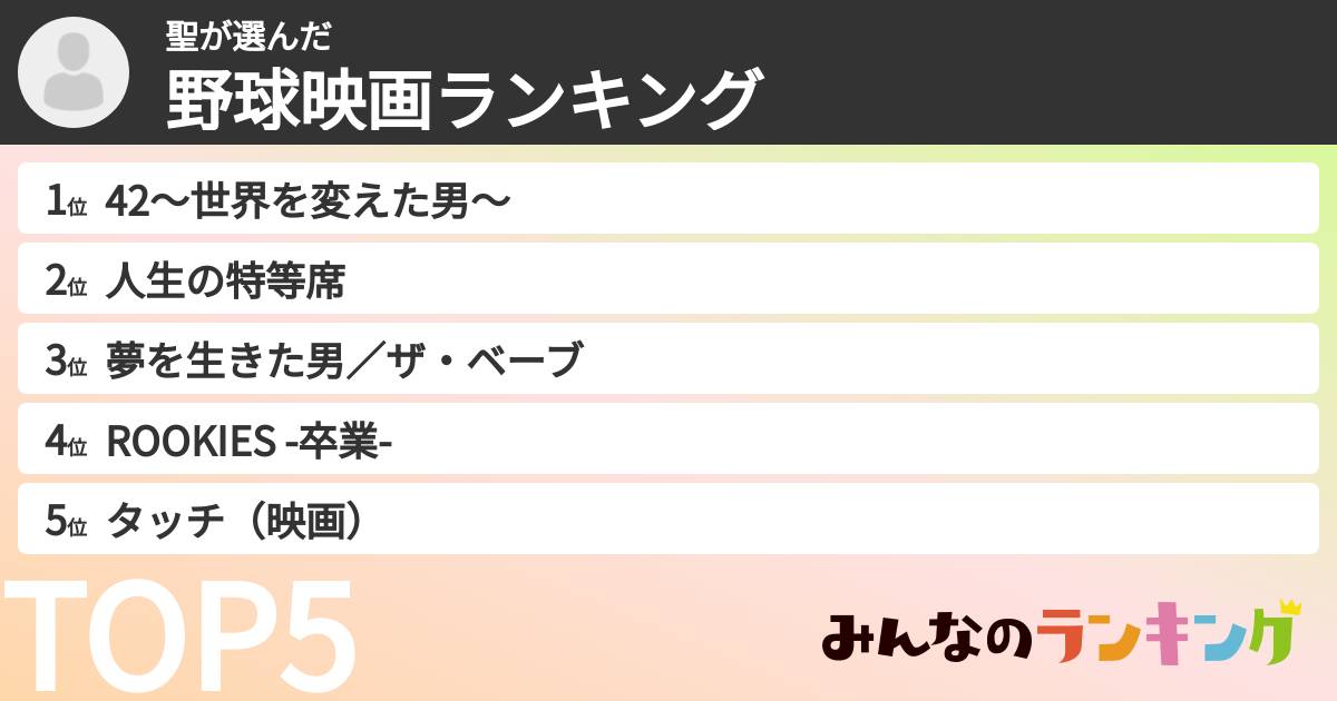 聖さんの「野球映画ランキング」