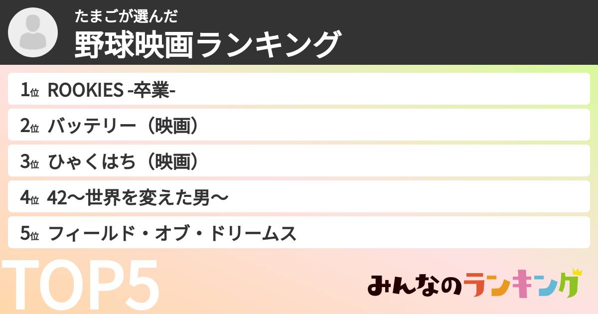 たまごさんの「野球映画ランキング」
