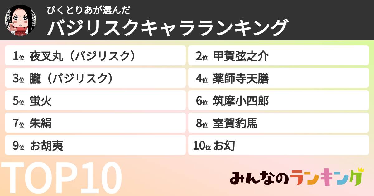 びくとりあさんの「バジリスクキャラランキング」
