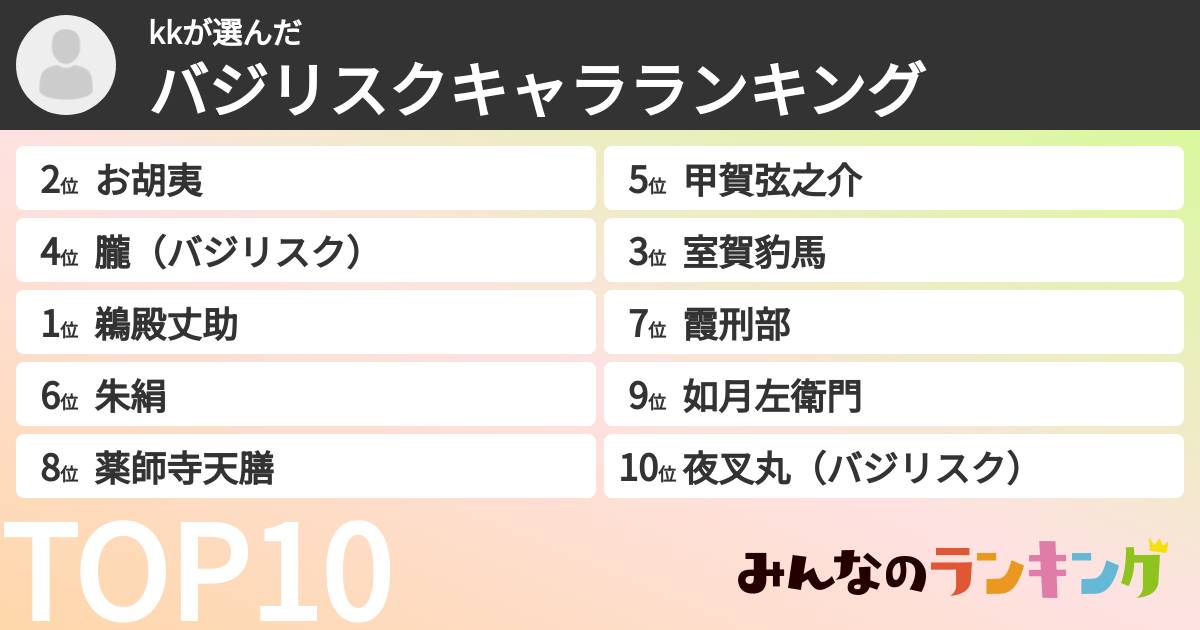 kkさんの「バジリスクキャラランキング」