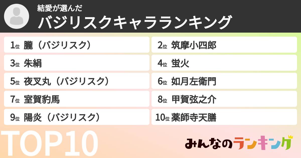 結愛さんの「バジリスクキャラランキング」