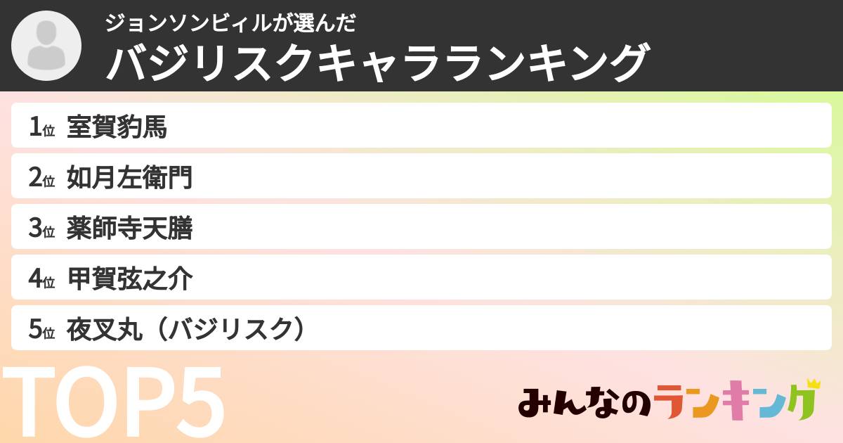 ジョンソンビィルさんの「バジリスクキャラランキング」