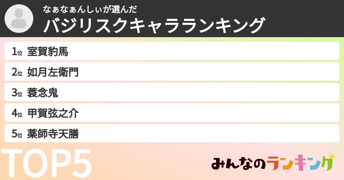 なぁなぁんしぃさんの「バジリスクキャラランキング」