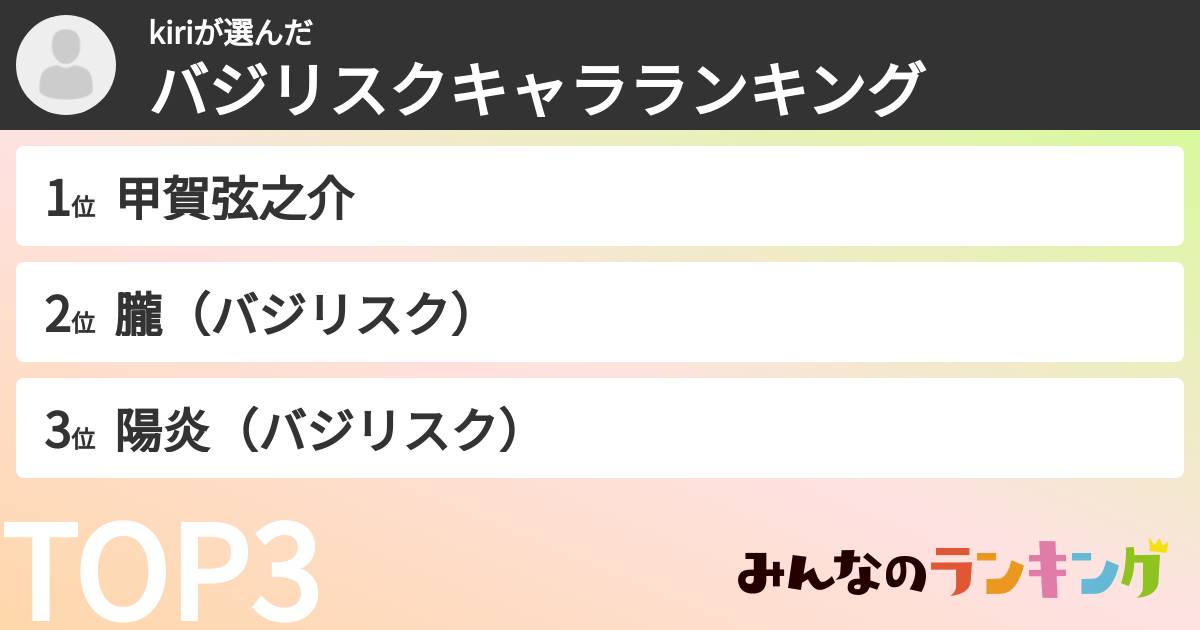 kiriさんの「バジリスクキャラランキング」