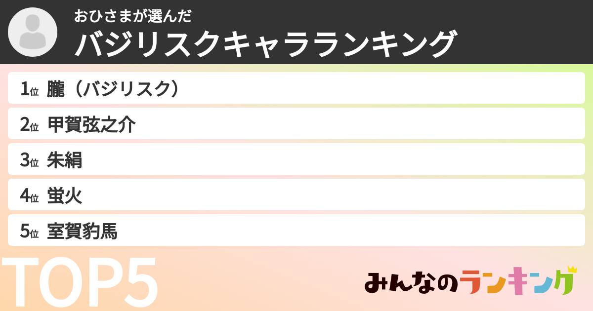 おひさまさんの「バジリスクキャラランキング」