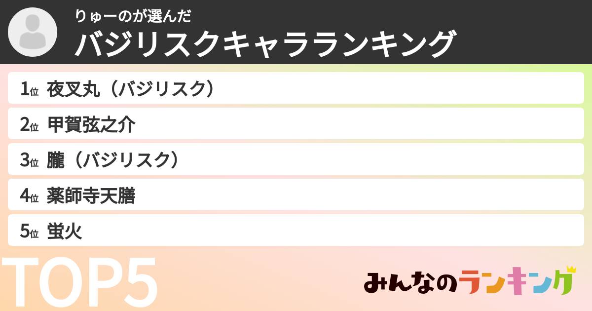 りゅーのさんの「バジリスクキャラランキング」