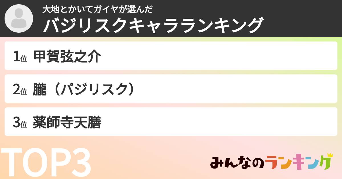 大地とかいてガイヤさんの「バジリスクキャラランキング」