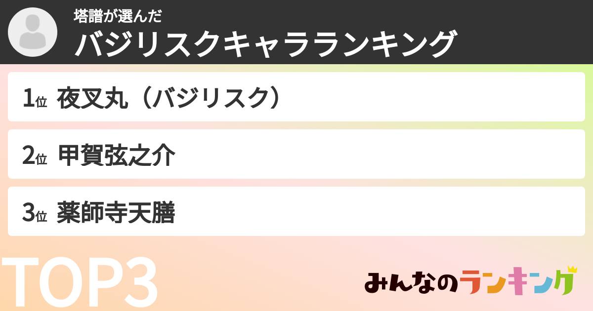 塔譜さんの「バジリスクキャラランキング」