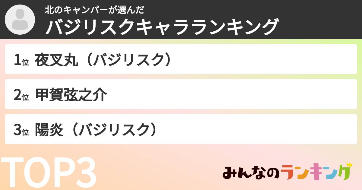 北のキャンパーさんの「バジリスクキャラランキング」