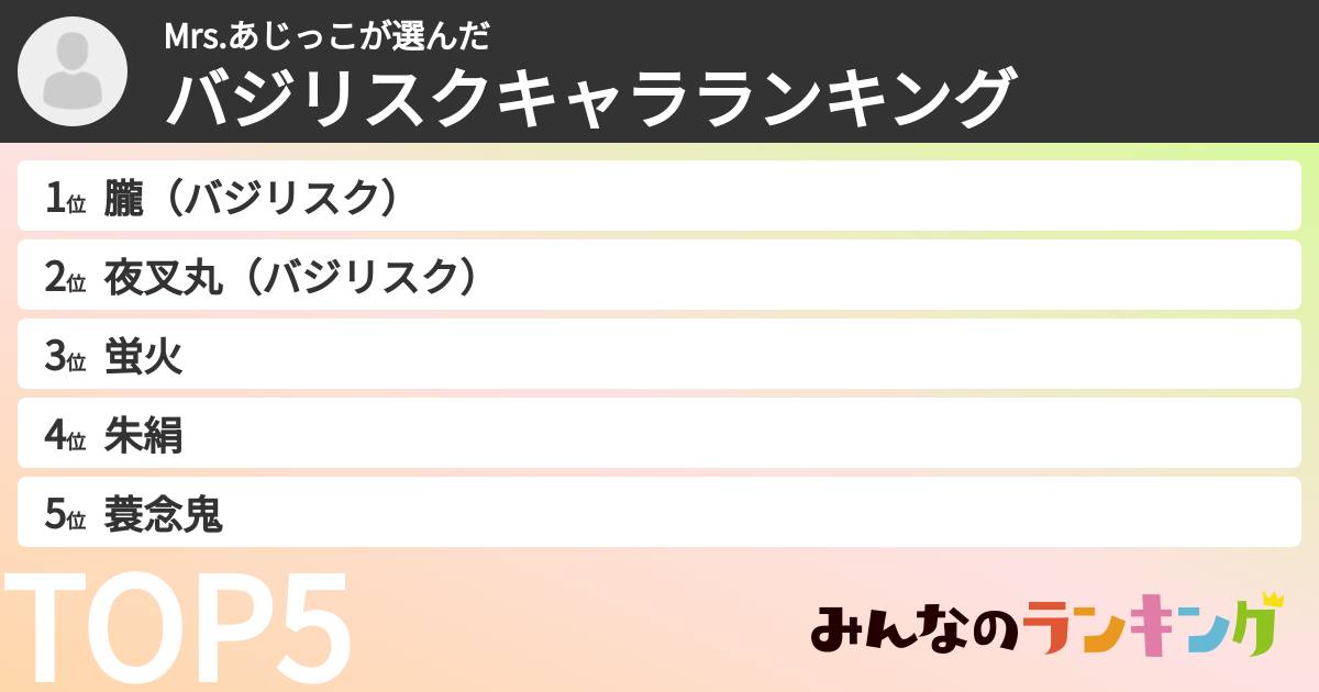 Mrs.あじっこさんの「バジリスクキャラランキング」