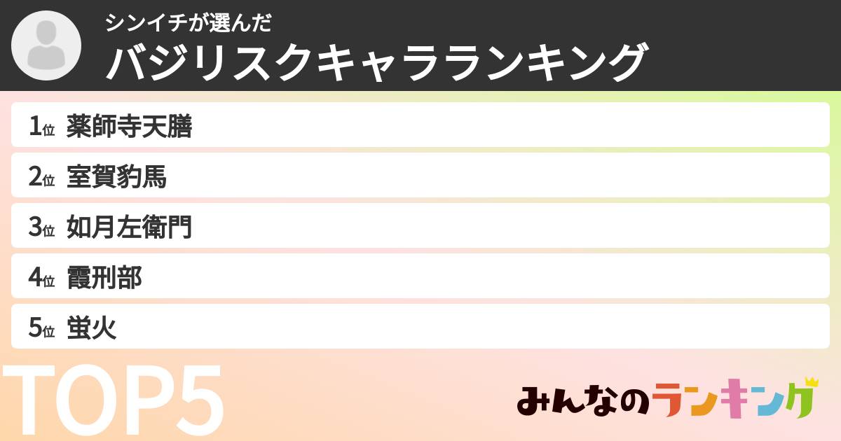 シンイチさんの「バジリスクキャラランキング」