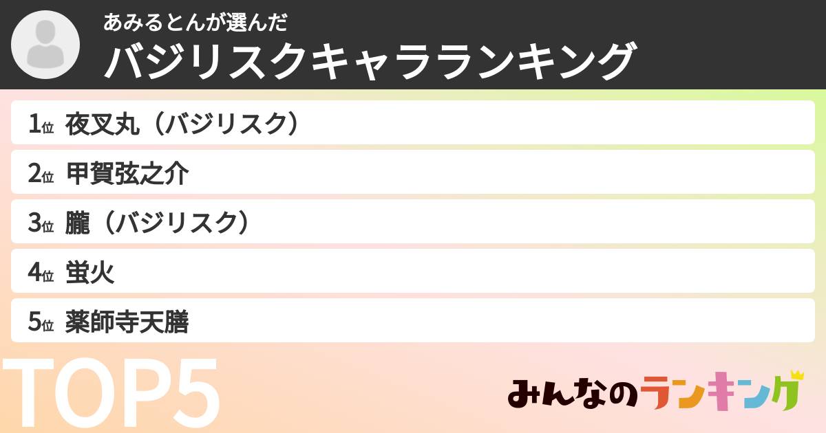 あみるとんさんの「バジリスクキャラランキング」