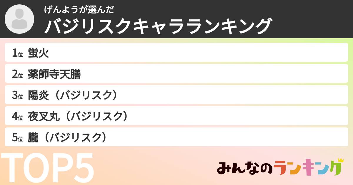 げんようさんの「バジリスクキャラランキング」