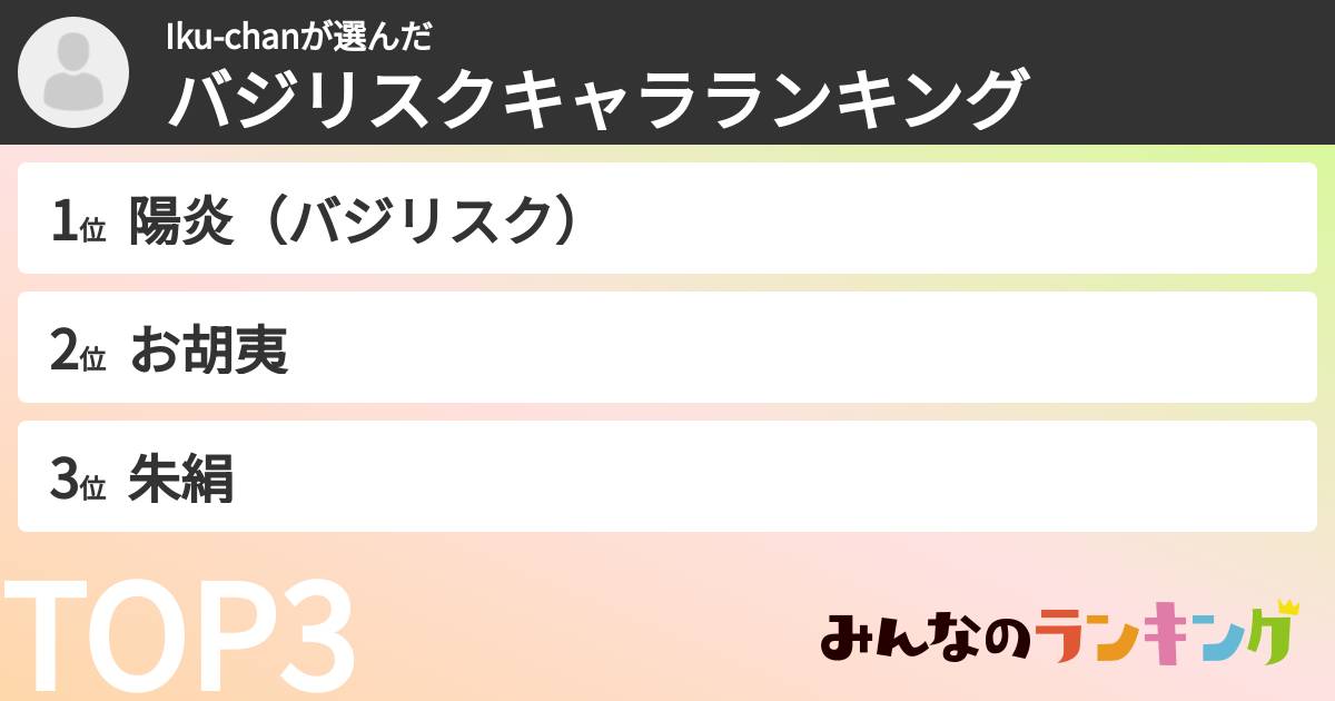 Iku-chanさんの「バジリスクキャラランキング」