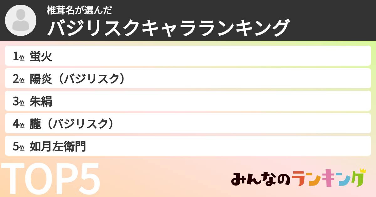 椎茸名さんの「バジリスクキャラランキング」