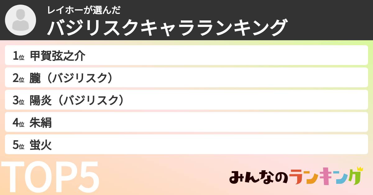 レイホーさんの「バジリスクキャラランキング」