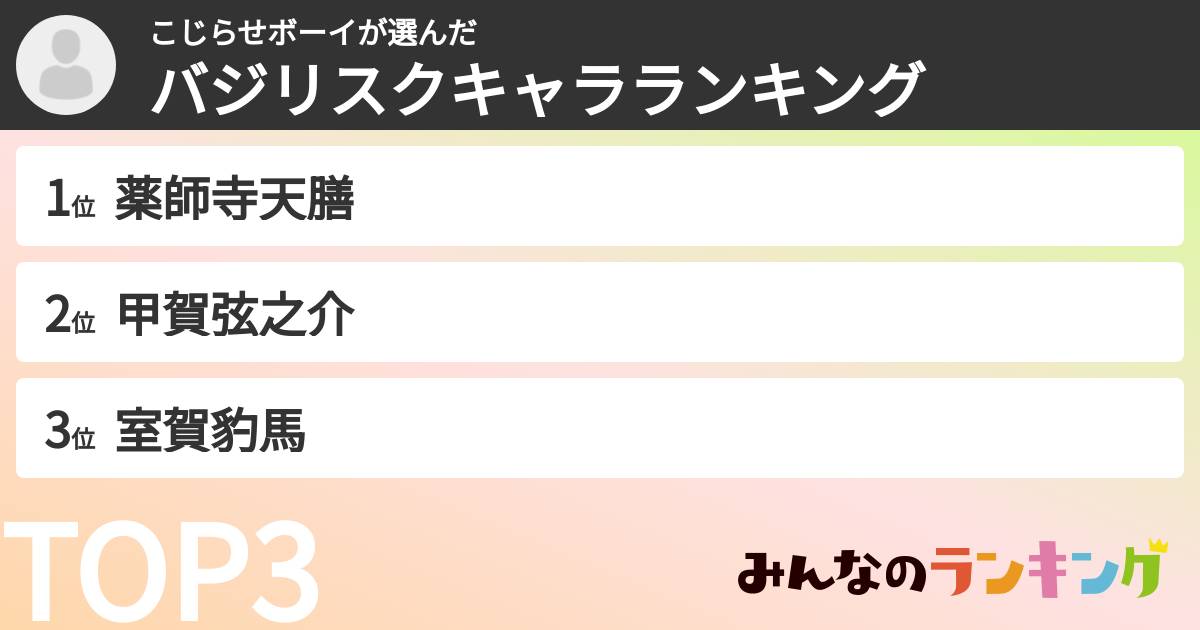 こじらせボーイさんの「バジリスクキャラランキング」