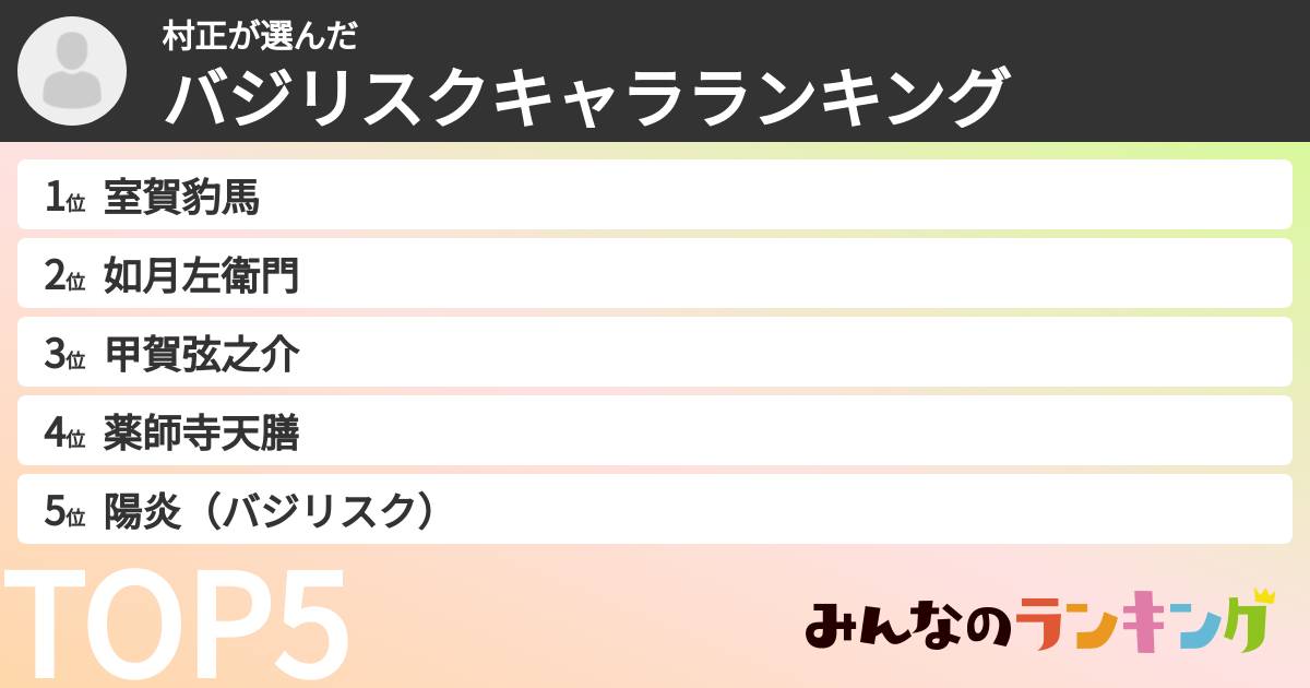 村正さんの「バジリスクキャラランキング」
