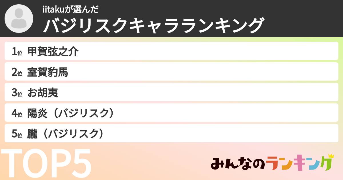 iitakuさんの「バジリスクキャラランキング」