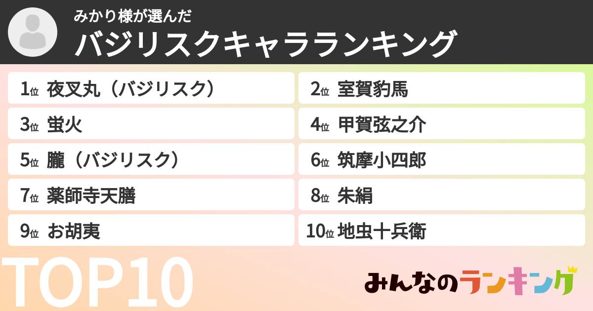 みかり様さんの「バジリスクキャラランキング」