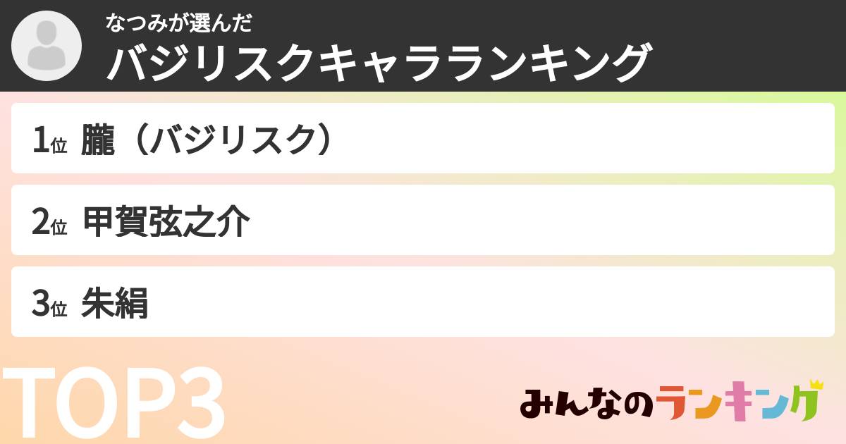 なつみさんの「バジリスクキャラランキング」