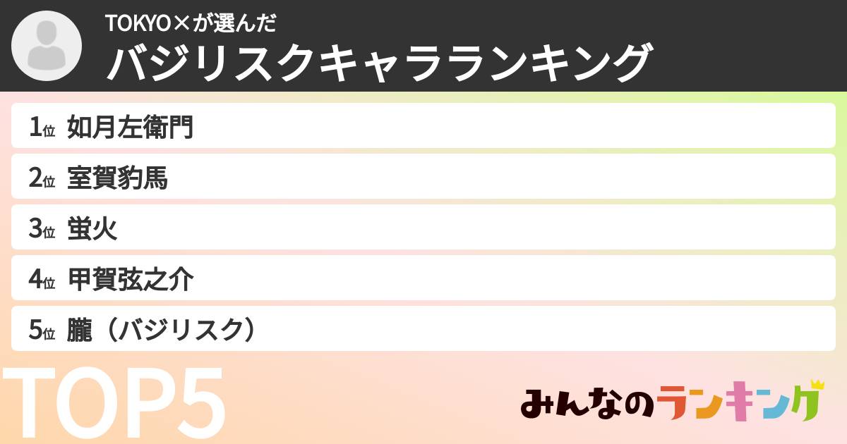 TOKYO×さんの「バジリスクキャラランキング」