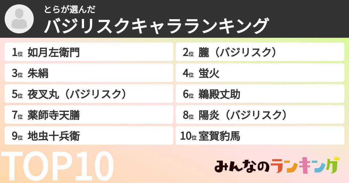 とらさんの「バジリスクキャラランキング」