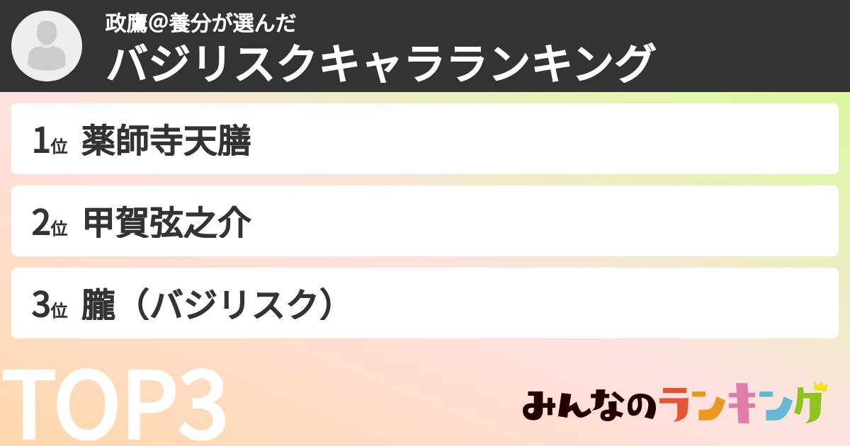 政鷹＠養分さんの「バジリスクキャラランキング」