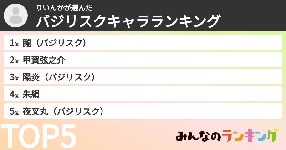 りいんかさんの「バジリスクキャラランキング」