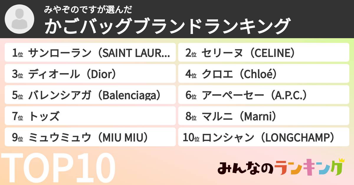 みやぞのですさんの「かごバッグブランドランキング」