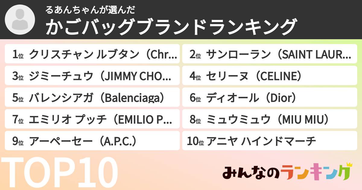 るあんちゃんさんの「かごバッグブランドランキング」
