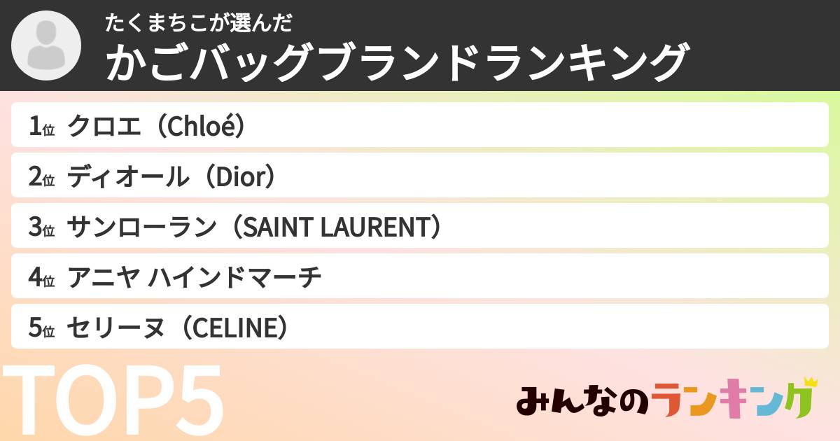 たくまちこさんの「かごバッグブランドランキング」