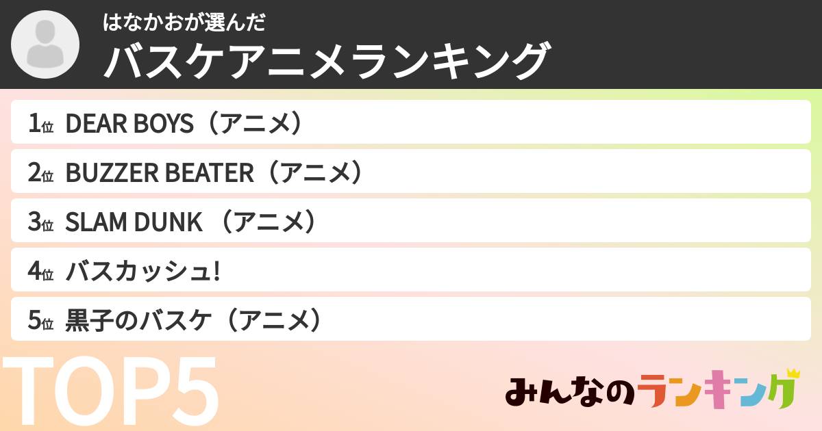はなかおさんの「バスケアニメランキング」