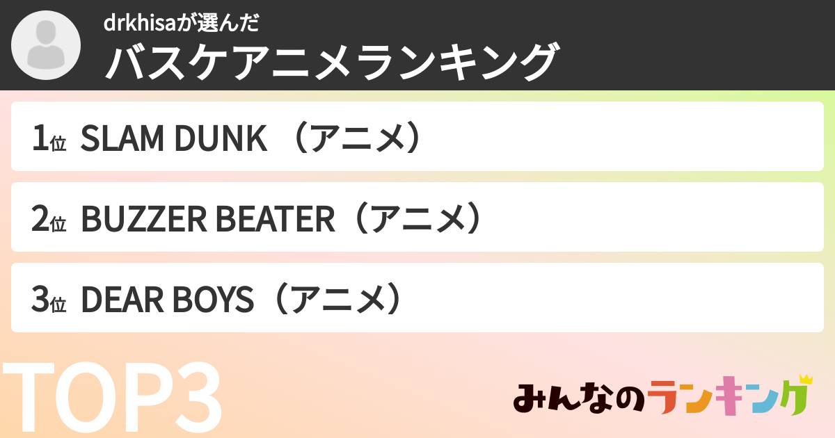 drkhisaさんの「バスケアニメランキング」