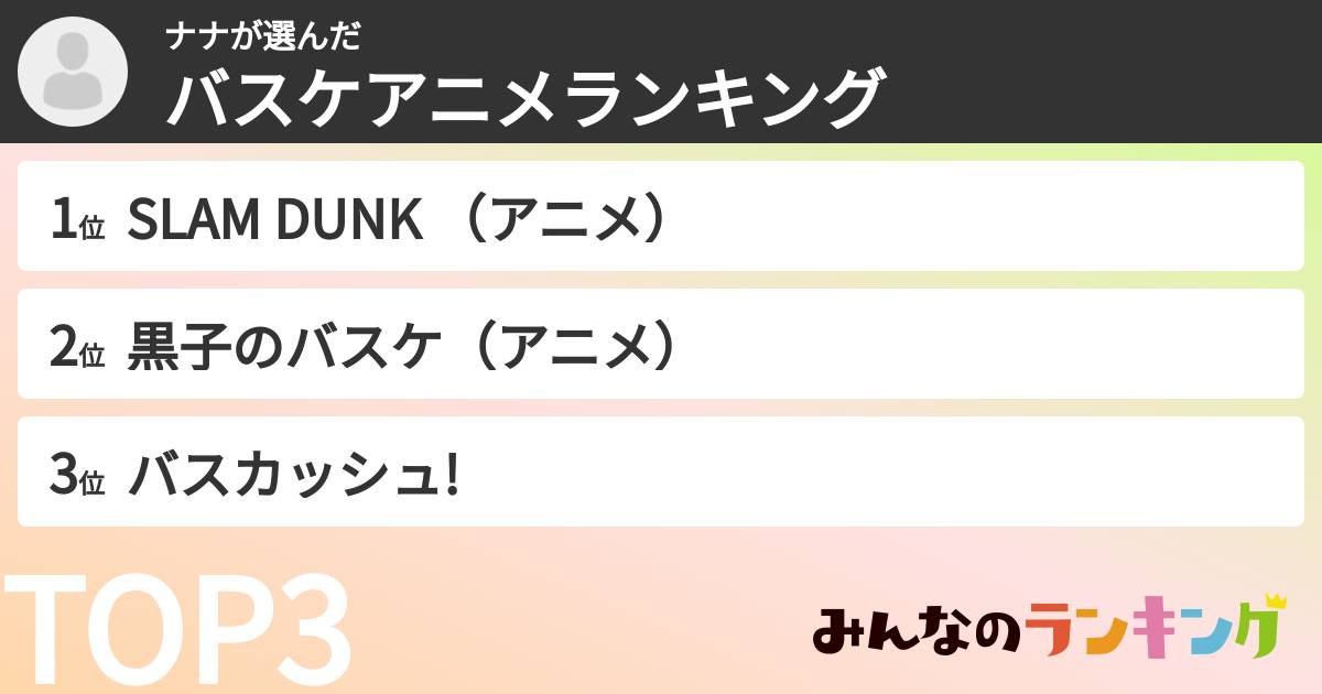 ナナさんの「バスケアニメランキング」