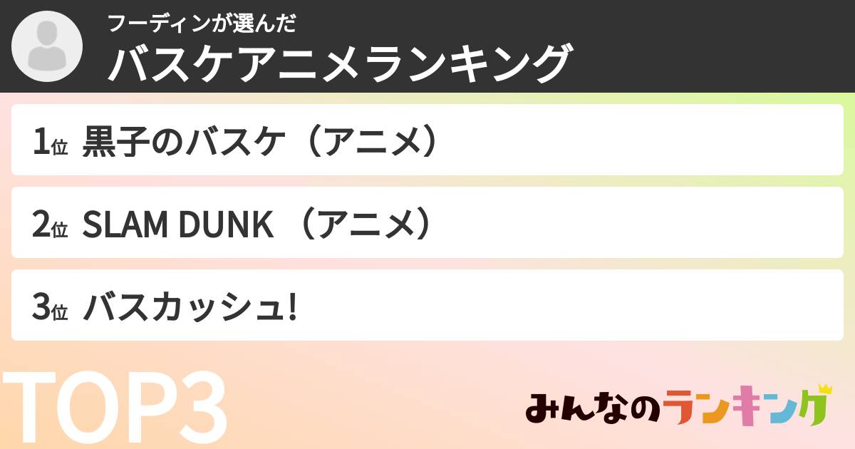 フーディンさんの「バスケアニメランキング」