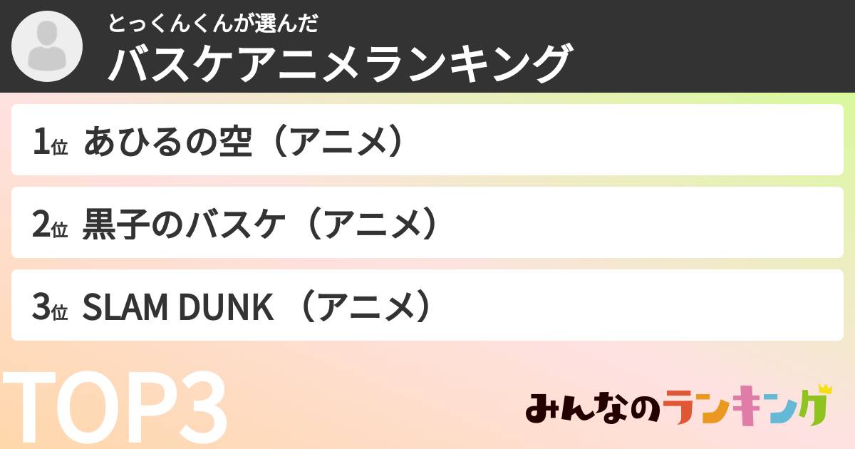 とっくんくんさんの「バスケアニメランキング」