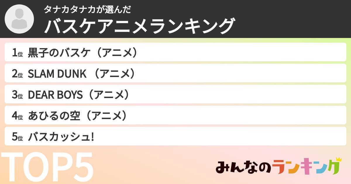 タナカタナカさんの「バスケアニメランキング」