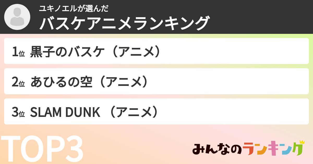 ユキノエルさんの「バスケアニメランキング」
