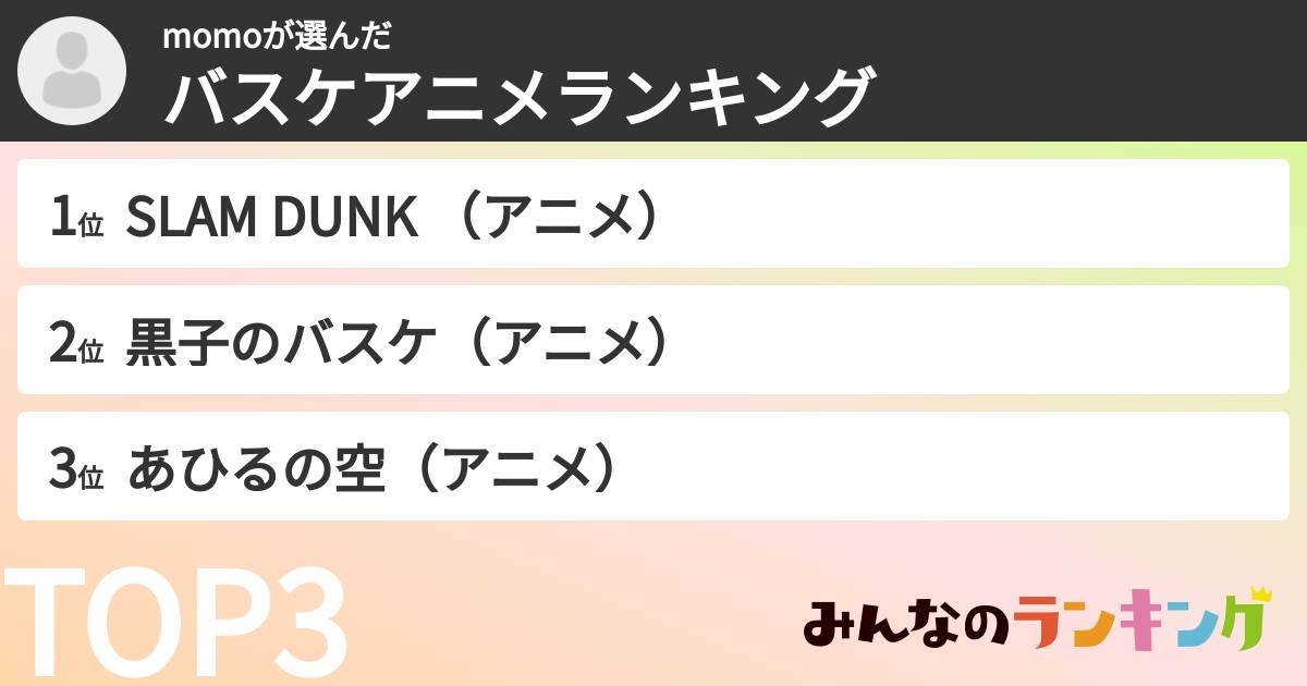 momoさんの「バスケアニメランキング」