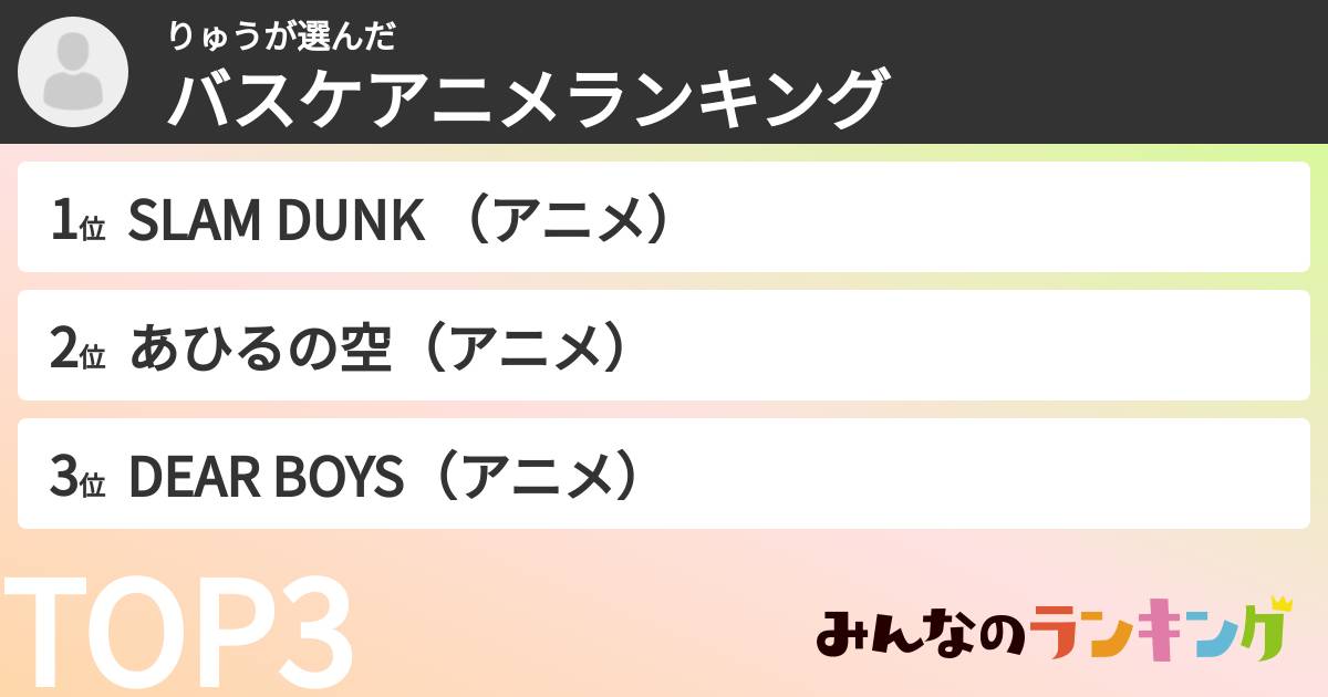 りゅうさんの「バスケアニメランキング」