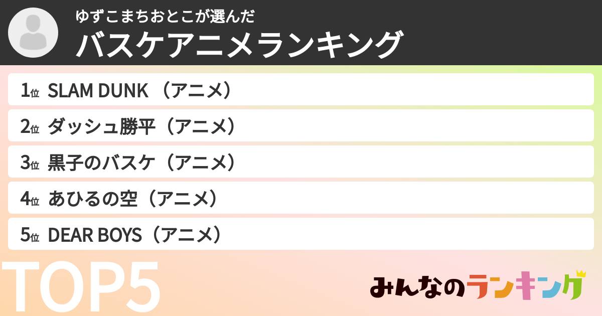 ゆずこまちおとこさんの「バスケアニメランキング」